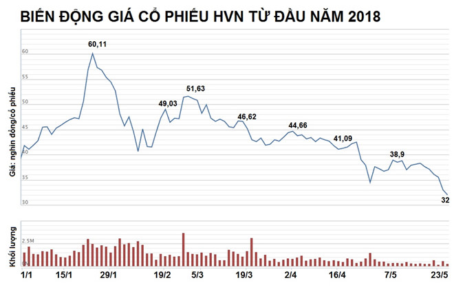 Đấu giá ế ẩm, Bộ GTVT chỉ thu về 1,5 tỷ đồng từ Vietnam Airlines